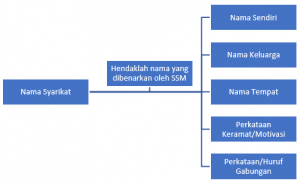 teknik-mencipta-nama-syarikat