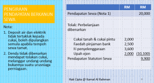 cukai-sewa