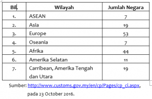 negara-negara-gst