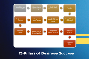 13-pillars-of-business-success