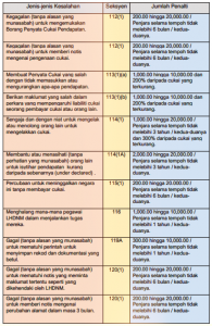 jadual-kesalahan-dan-penalti-cukai