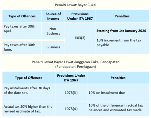 penalti-lewat-bayar-cukai