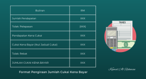 format-pengiraan-cukai