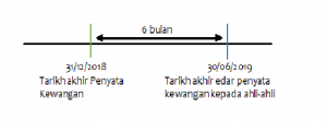 mbrs-penyata-kewangan