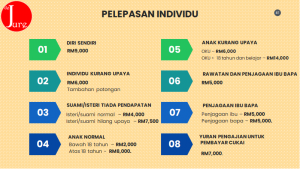 pelepasan-individu1