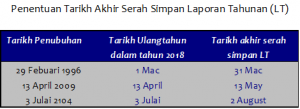 penentuan-tarikh-aret