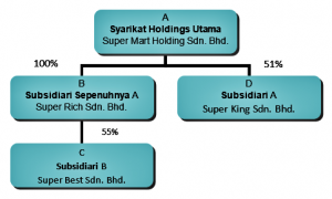 syarikat-dalam