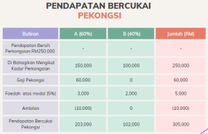 jadual-cukai-partnership